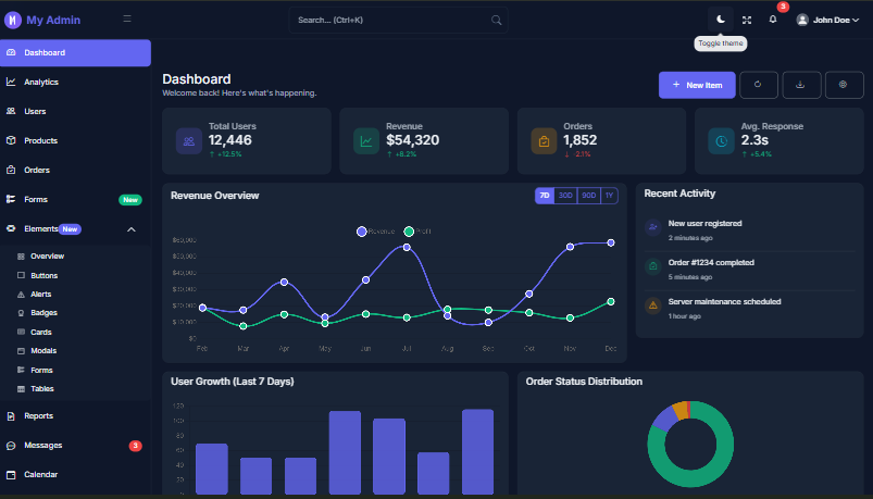 Dashboard preview